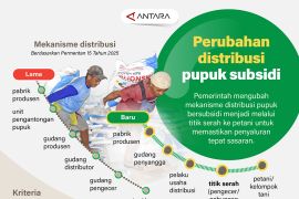 Perubahan distribusi pupuk subsidi