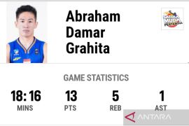 IBL All Indonesian 2025 - Satria Muda lumat Bima Perkasa 100-44