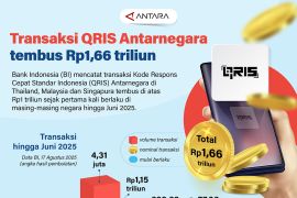 Transaksi QRIS Antarnegara tembus Rp1,66 triliun