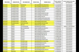 Pemprov Banten komitmen fokus naikkan status 28 desa tertinggal