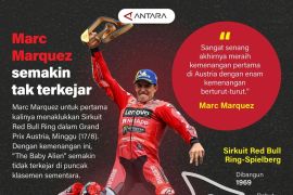 Marc Marquez semakin tak terkejar