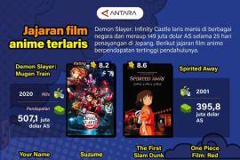 Jajaran film anime terlaris