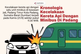 Kronologis Kecelakaan kereta api dengan minibus di Padang