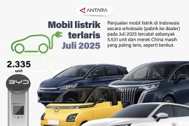 Mobil listrik terlaris Juli 2025