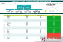 Dinkes : Sebanyak 11.190 anak di Sumenep telah imunisasi campak