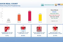 Update hasil quick-real count Uniper: Udin-Dessy masih unggul sementara