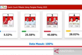 Udin-Dessy unggul 40,88 persen dalam "quick count" SCL Taktika