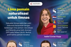 Lima pemain naturalisasi untuk timnas