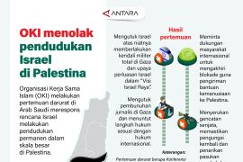 OKI menolak pendudukan Israel di Palestina