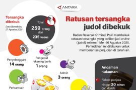 Ratusan tersangka judol dibekuk