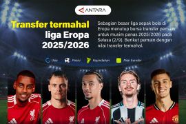 Transfer termahal liga Eropa 2025/2026