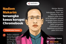 Nadiem Makarim tersangka kasus korupsi Chromebook