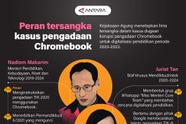 Peran tersangka kasus pengadaan Chromebook