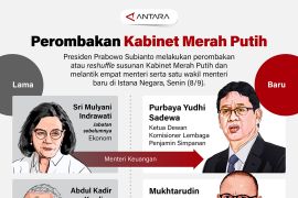 Perombakan Kabinet Merah Putih