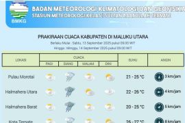 BMKG Ternate keluarkan peringatan dini cuaca ekstrem di Maluku Utara