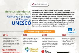 Meratus Mendunia: Warisan Bumi Kalimantan Selatan di Panggung UNESCO