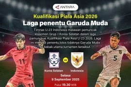 Kualifikasi Piala Asia 2026: Laga penentu Garuda Muda