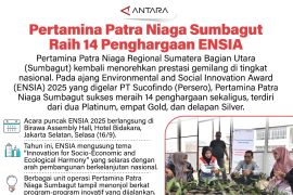 Pertamina Patra Niaga Sumbagut raih 14 penghargaan ENSIA