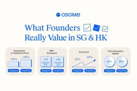 Osome Outpaces Traditional Rivals In Customer Trust