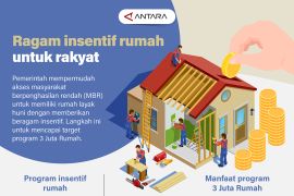 Ragam insentif rumah untuk rakyat