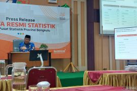 Inflasi Bengkulu September aman meski naik karena produk pangan