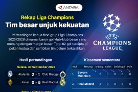 Rekap Liga Champions: Tim besar unjuk kekuatan