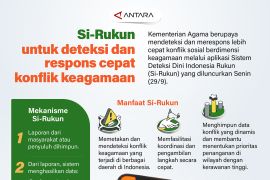 Si-Rukun untuk deteksi dan respons cepat konflik keagamaan