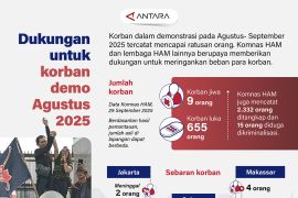 Dukungan untuk korban demo Agustus 2025