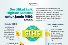 Sertifikat Laik Higiene Sanitasi untuk jamin MBG aman