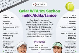 Gelar WTA 125 Suzhou milik Aldila/Janice