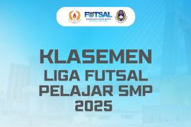 Klasemen Liga Futsal Pelajar tingkat SMP 2025