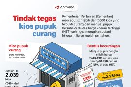 Tindak tegas kios pupuk curang