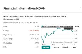 Noah Holdings and ARK Wealth Management Highlights Alternative Strategies and AI-Driven Innovation