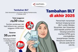 Tambahan BLT di akhir 2025