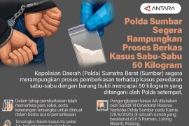 Polda Sumbar segera rampungkan proses berkas kasus sabu-sabu 50 kilogram