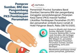 Pemprov Sumbar, BNI dan pengembang tandatangan PKS pembiayaan perumahan