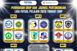 Pembagian grup dan jadwal pertandingan Liga Futsal Pelajar 2025 tingkat SMP