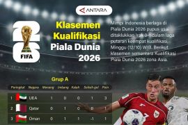 Klasemen Kualifikasi Piala Dunia 2026