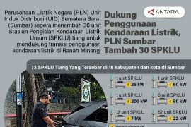 Dukung penggunaan kendaraan listrik, PLN Sumbar tambah 30 SPKLU