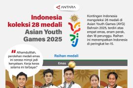 Indonesia koleksi 28 medali Asian Youth Games 2025