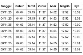 Jadwal Sholat di Bandung hari ini 3-9 November 2025