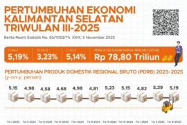 Kalsel kemarin dari ekonomi Kalsel hingga potensi sungai