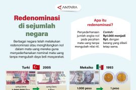 Redenominasi di sejumlah negara