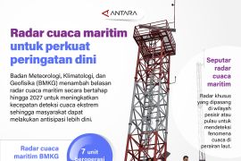 Radar cuaca maritim untuk perkuat peringatan dini