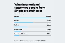 Bisnis Singapura Menjangkau Dunia: Satu dari Empat Bisnis Menjual ke Mancanegara Dengan PayPal