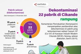 Dekontaminasi 22 pabrik di Cikande rampung