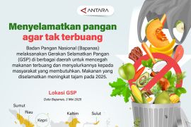 Menyelamatkan pangan agar tak terbuang