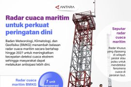 Radar cuaca maritim untuk perkuat peringatan dini