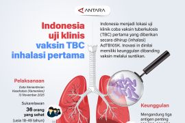 Indonesia uji klinis vaksin TBC inhalasi pertama