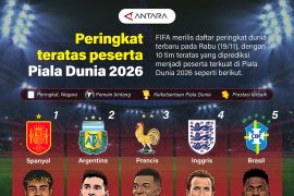 Peringkat teratas peserta Piala Dunia 2026